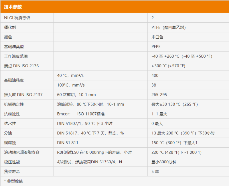 極端條件軸承潤滑脂