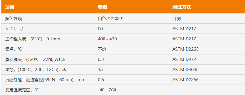 氟硅潤滑脂